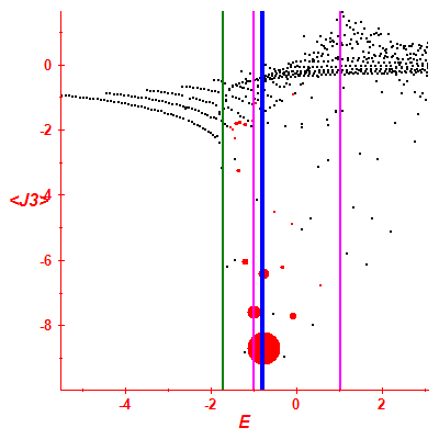 Peres lattice <J3>